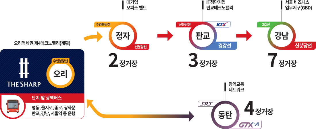 더샵_분당_구미동_무지개마을_더샵_센트로_모델하우스_프리미엄2.jpg